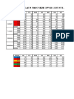 Tabel Produksi Estate Aa2 2022