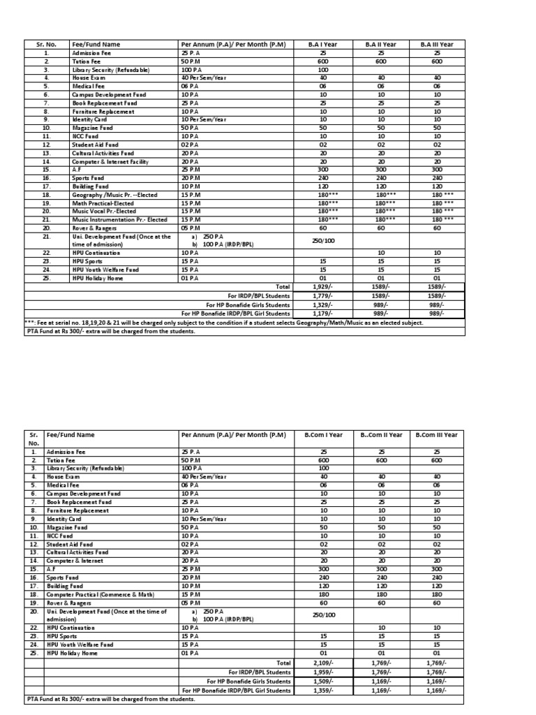 Fees Structure BA BSC PDF Service Industries