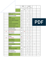 Data PTM 2022