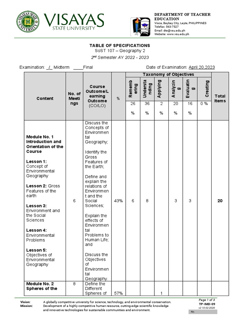 TABLE OF SPECIFICATIONS Geography 2 | PDF