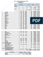 Laporan Keuangan Bph 2022-2023