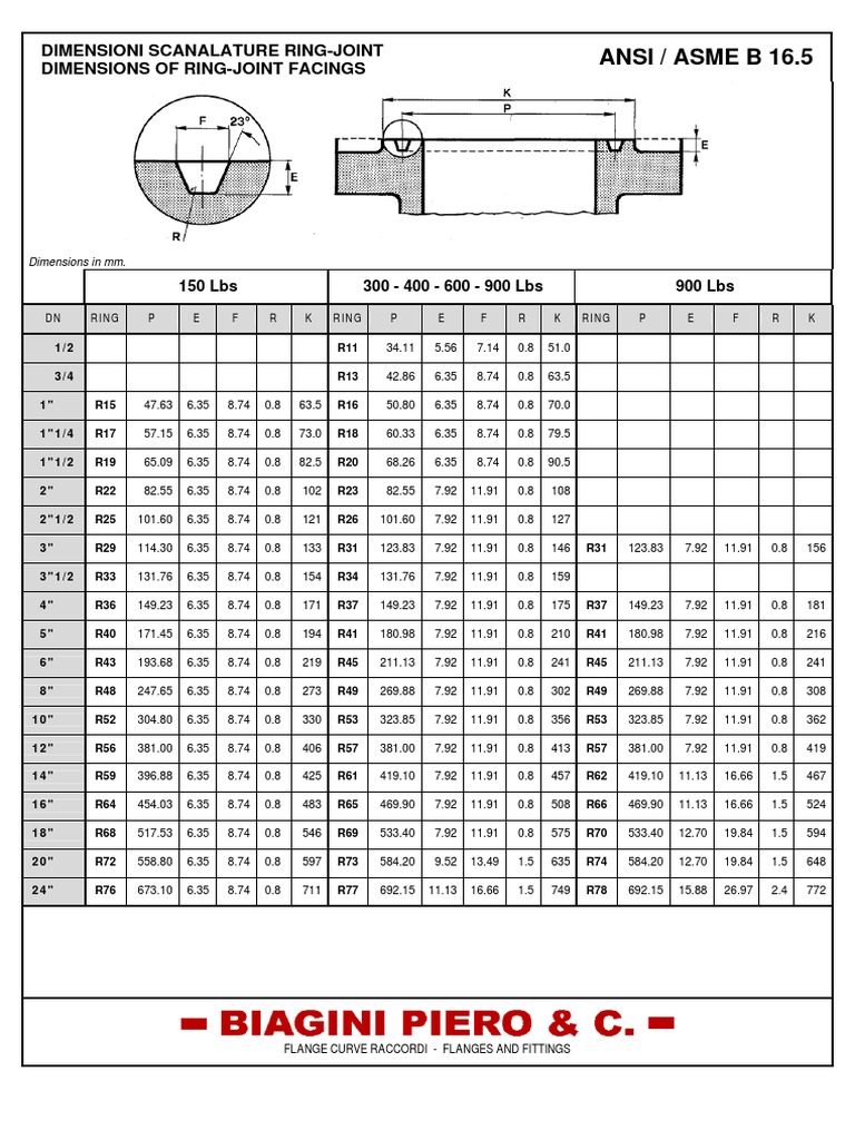 Catalogue Flange ANSI B 16.5 - Decrypted 39 | PDF
