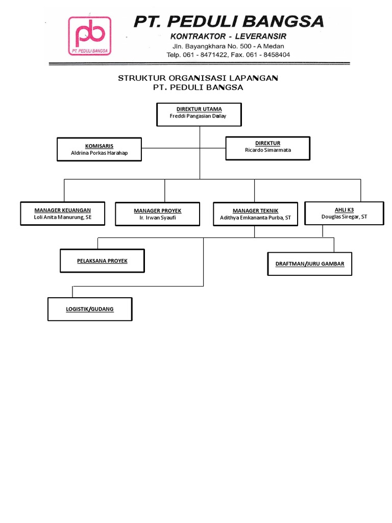 Struktur Organisasi PT. Peduli Bangsa | PDF