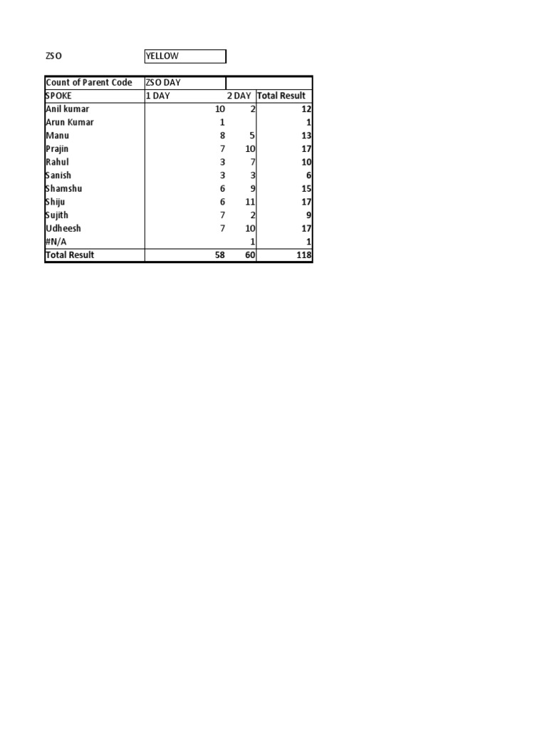 12-1-13-17-10-6-15-17-9-17-1-total-result-58-60-118-pdf