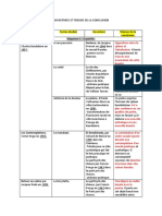 Ouvertures Et Themes de La Conclusion