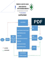 Alur Revisi Ukm & Ukp Final