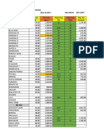 Baclaran Day Shift Inventory 5.23.23 Bigasan Monitoring Discrep. Per Branch