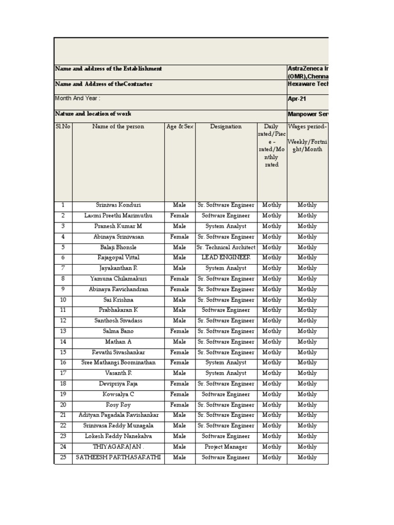 Employee Wage Register Apr-21 | PDF