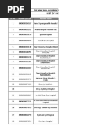 Ahmedabad PPN List