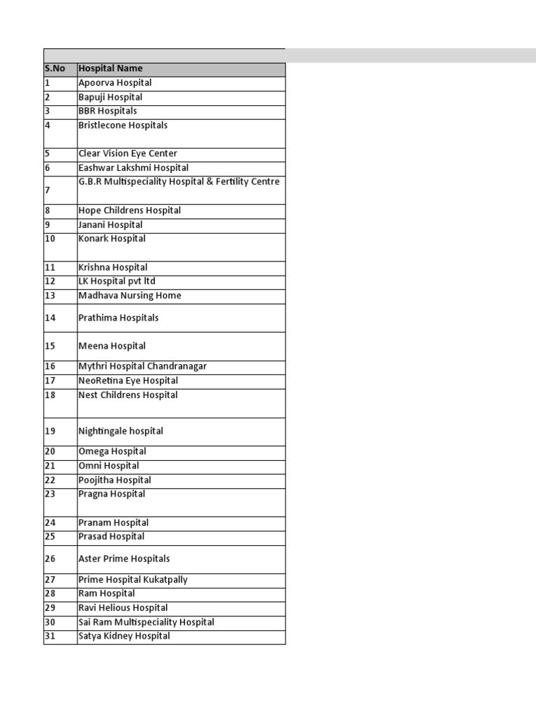 Hyderabad Hospital Directory List | PDF | Hospital