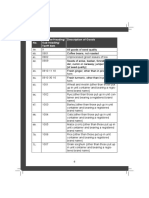 GST Part - 02