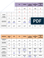 Tablas de Magnitudes