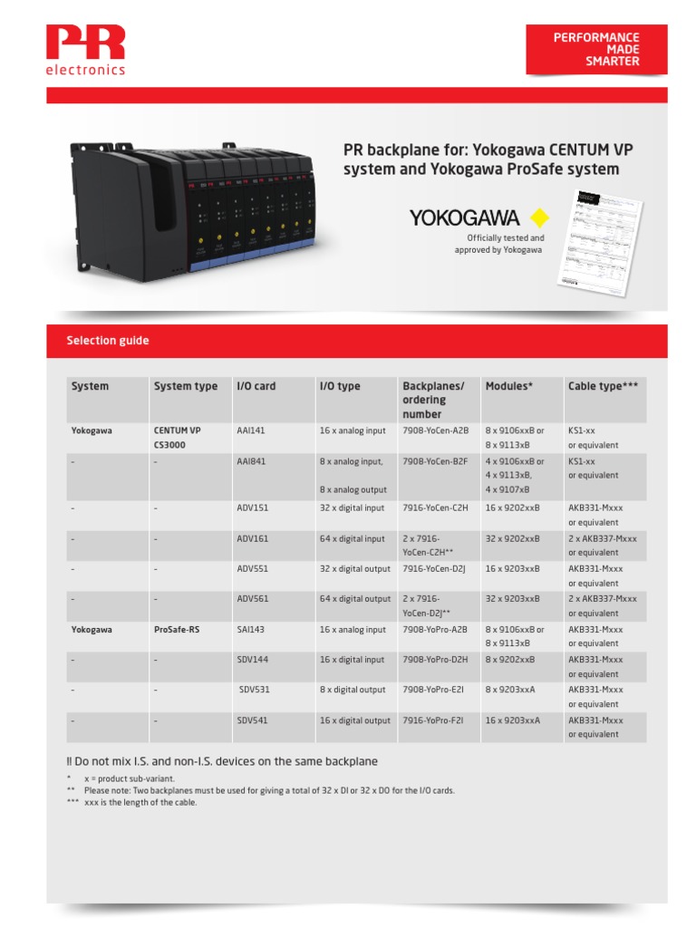 Pr-Backplane Selection Guide en Yokogawa | PDF | Input/Output ...