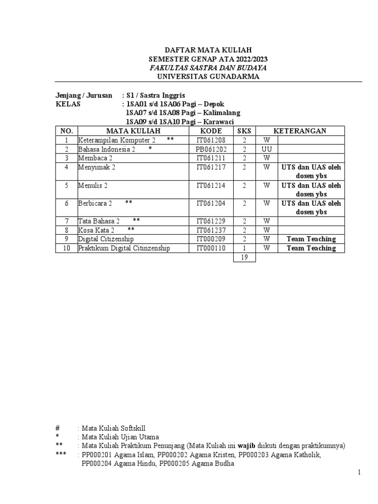 S1 Sastra Inggris Pdf