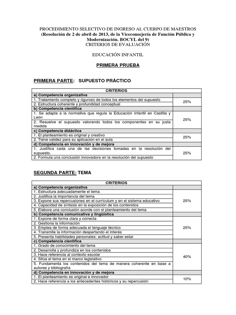 Criterios Evaluación Maestros | PDF | Evaluación | Plan de estudios