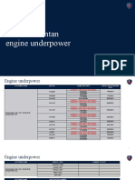 Scania Engine Underpower - Latest