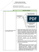 LK - Resume Pendalaman Materi PPG 2023 KB 2