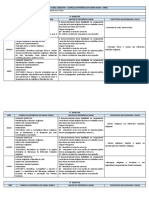 Plano de Curso - Ensino Religioso - 7º Ano