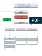 Organizational Chart - F3 O&M