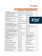 2022 - Electrochem Training Plan