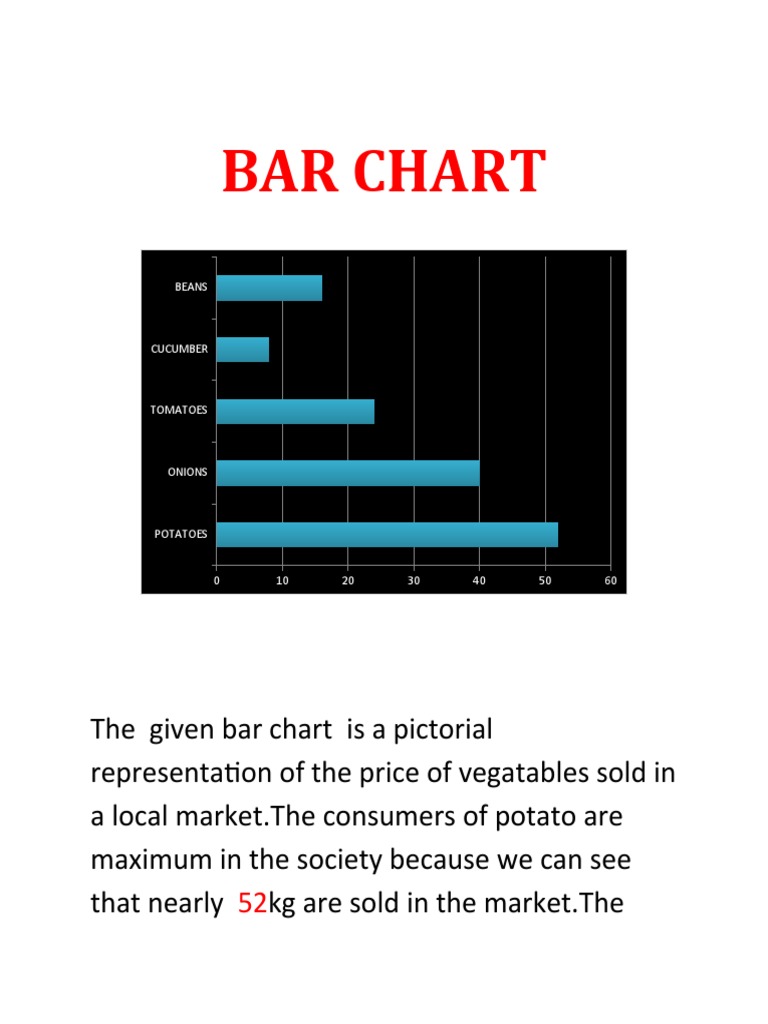Bar Chart | PDF