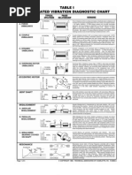Download Vibration Dignostic Chart by Ibrahim Sammour SN65267280 doc pdf