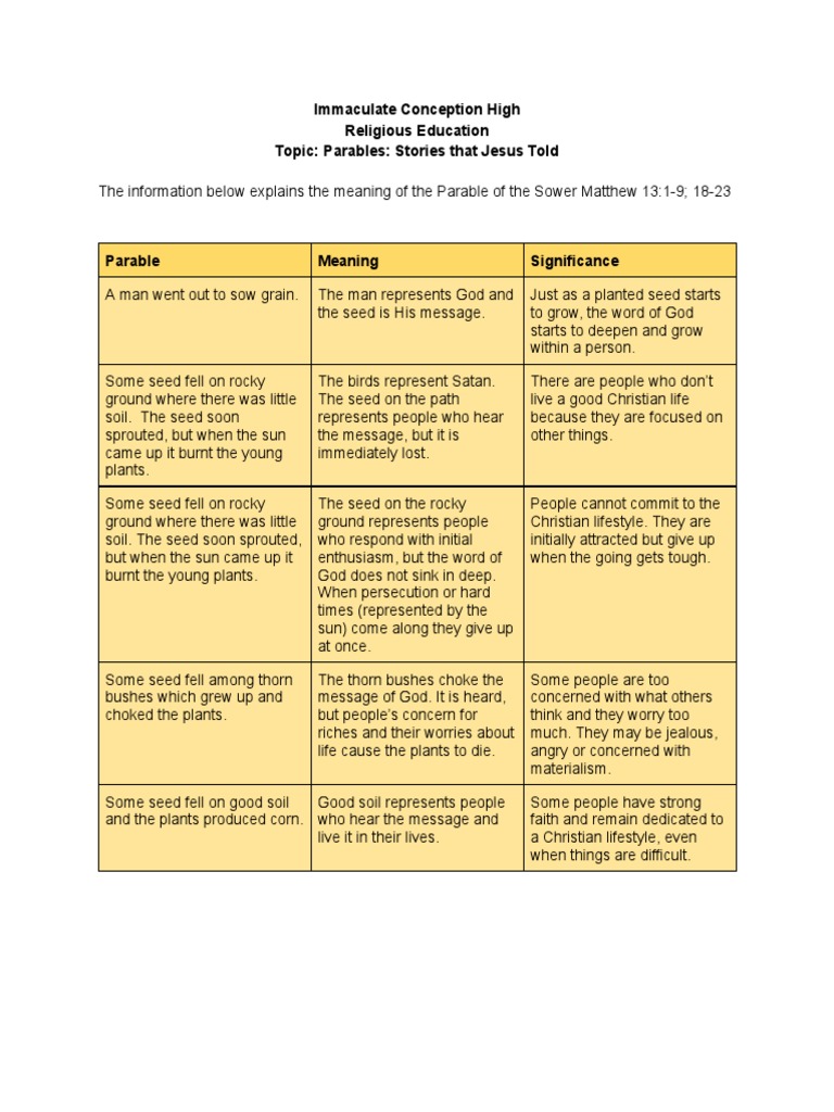 The Parable Of The Sower Notes Pdf Christian Belief And Doctrine