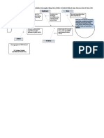 Diagram Fish Bone PKHS 2018, Fix
