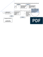 Diagram Fish Bone KEKRASAN SEKS 2018.FIX