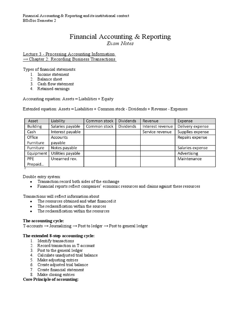 Financial Accounting Notes PDF Debits And Credits Depreciation