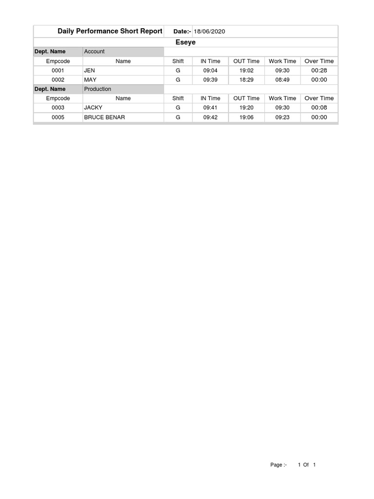 Daily Performance Report - 18/06/2020 | PDF