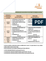 Trayectorias Formativas Tecnico Emergencias