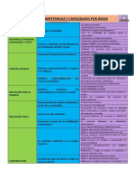 Cartel de Áreas, Competencias y Capacidades