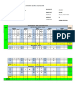 Tabel Distribusi, Kisi-Kisi Dan Pedoman Penskoran SBDP Kelas V