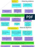 Arboles de Objetivos, Problemas, Actividades