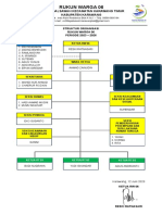 Struktur Organisasi RW 06