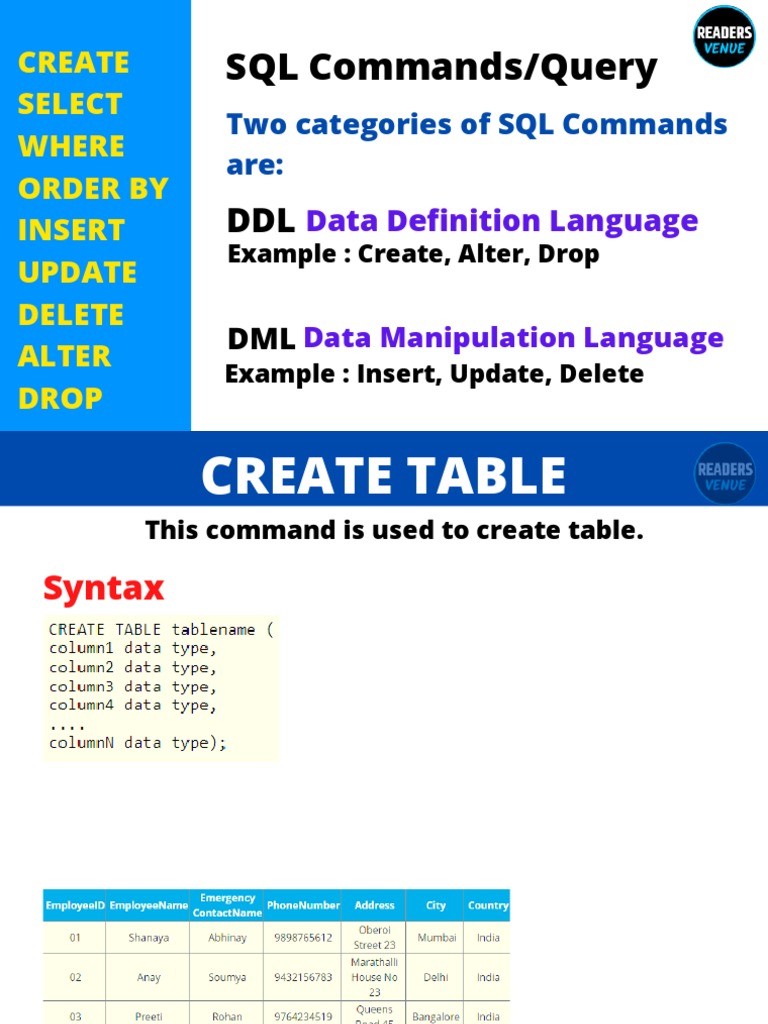 DBMS_SQL-Commands | PDF