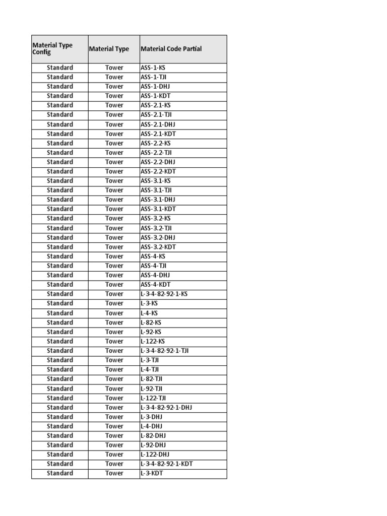 Standard Tower Material Codes | PDF