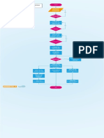 Selección y Aplicación de Componentes Eléctricos - Diagrama de Flujo