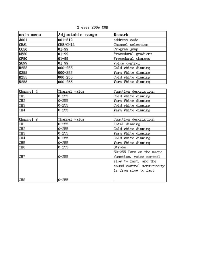 Zoom MS50B Channel Functions | PDF
