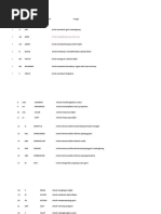 Kode Perintah Autocad | PDF