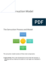 Servuction Model