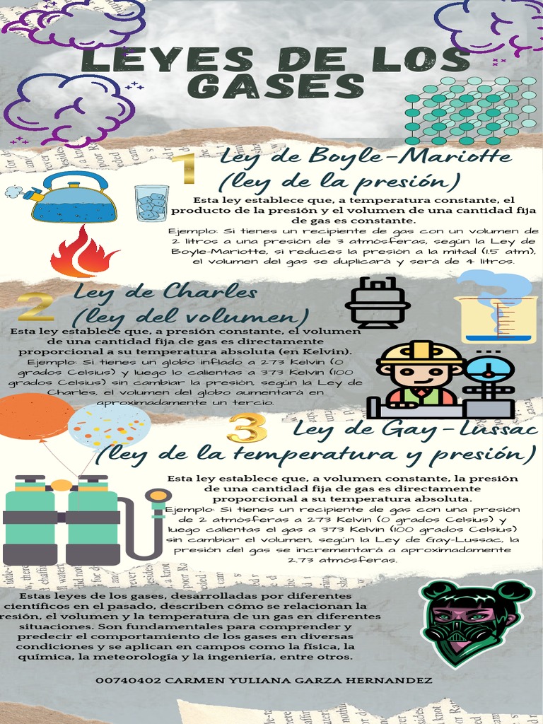 Leyes de los Gases: Charles, Gay-Lussac y Boyle | PDF | Gases | Metrología