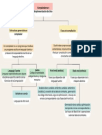 Mapa Conceptual Sobre Compiladores e Implementación de Uno