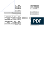 Ratios 2018, 2019 y 2022 Copec