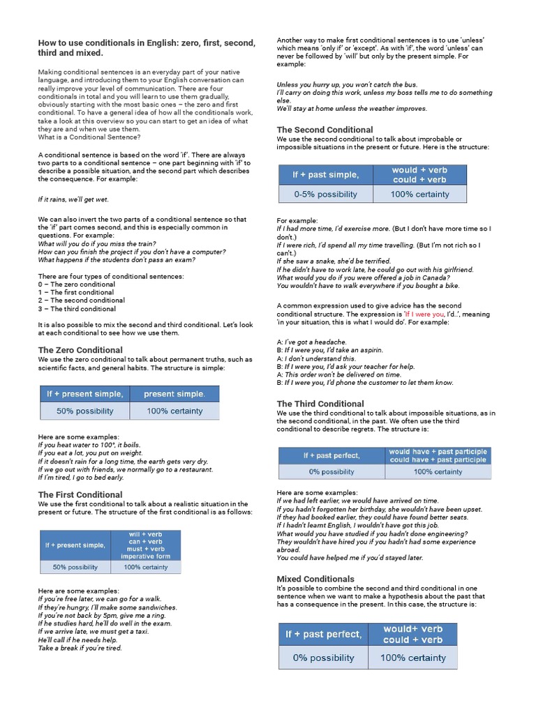 How To Use Conditionals in English - Zero, First, Second, Third and ...