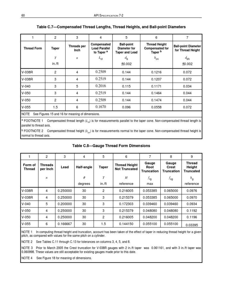 Compensated Thread Specifications | PDF | Manufactured Goods | Machining