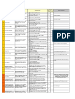 Checksheet TSS & PICA Manado Tendean