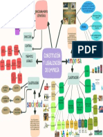 Mapa Mental Constitución y Legalización Empresa