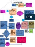 Juicio Oral Esquema